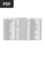 Download Train Timings at Berhampur by chunu143ana SN27751468 doc pdf