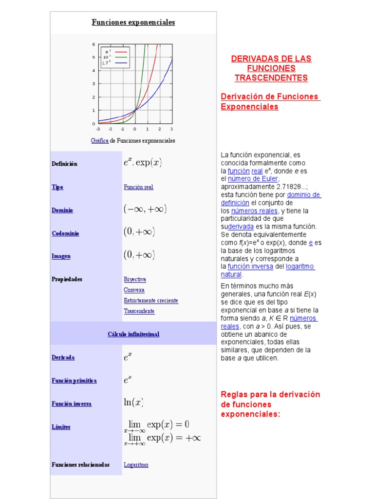 Derivadas de Las Funciones Trascendentes Función