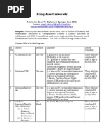 Bangalore University Application Form 07