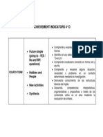 ACHIEVEMENT INDICATORS 4° D FOURTH TERM