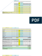 Presupuesto Estudios y Diseños