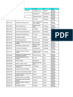 All India Hospitals List - 29 (1) .10