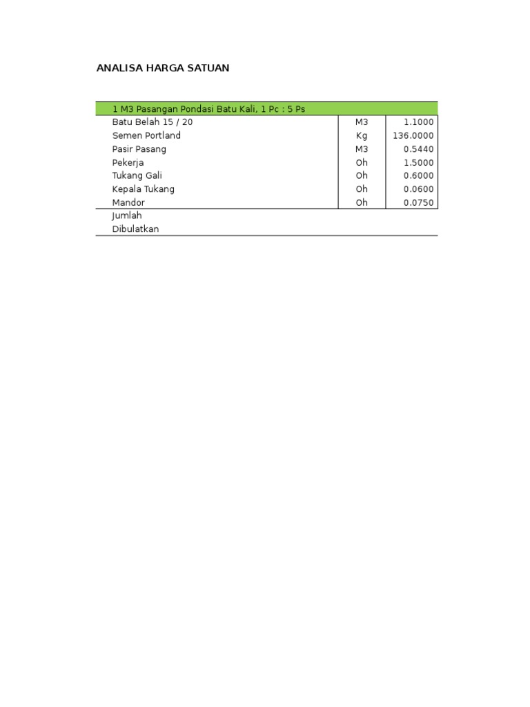 Ahs Pondasi Batu Kali | PDF
