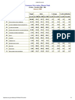 Consumer Price Index, Phnom Penh