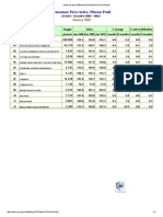 Consumer Price Index, Phnom Penh