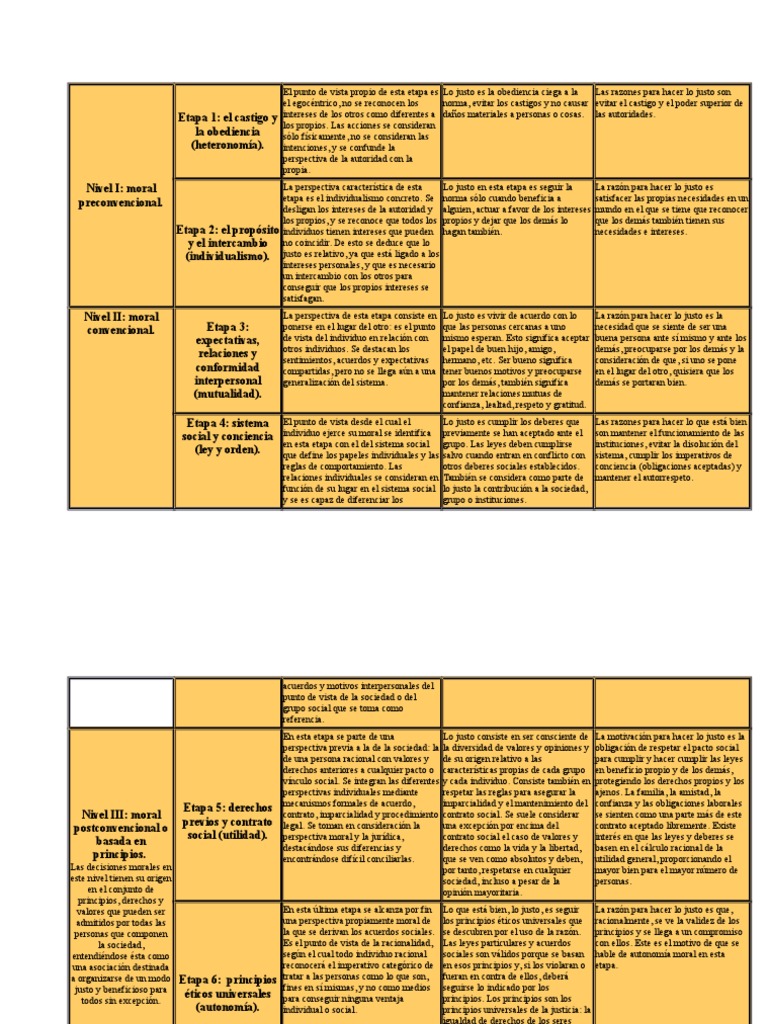 Teoría de Kohlberg Moralidad Contrato social