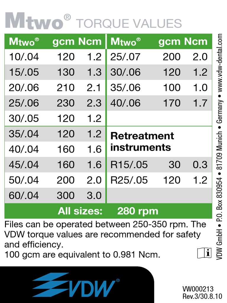 Mtwo Torque Card | PDF | Home & Garden | Technology & Engineering