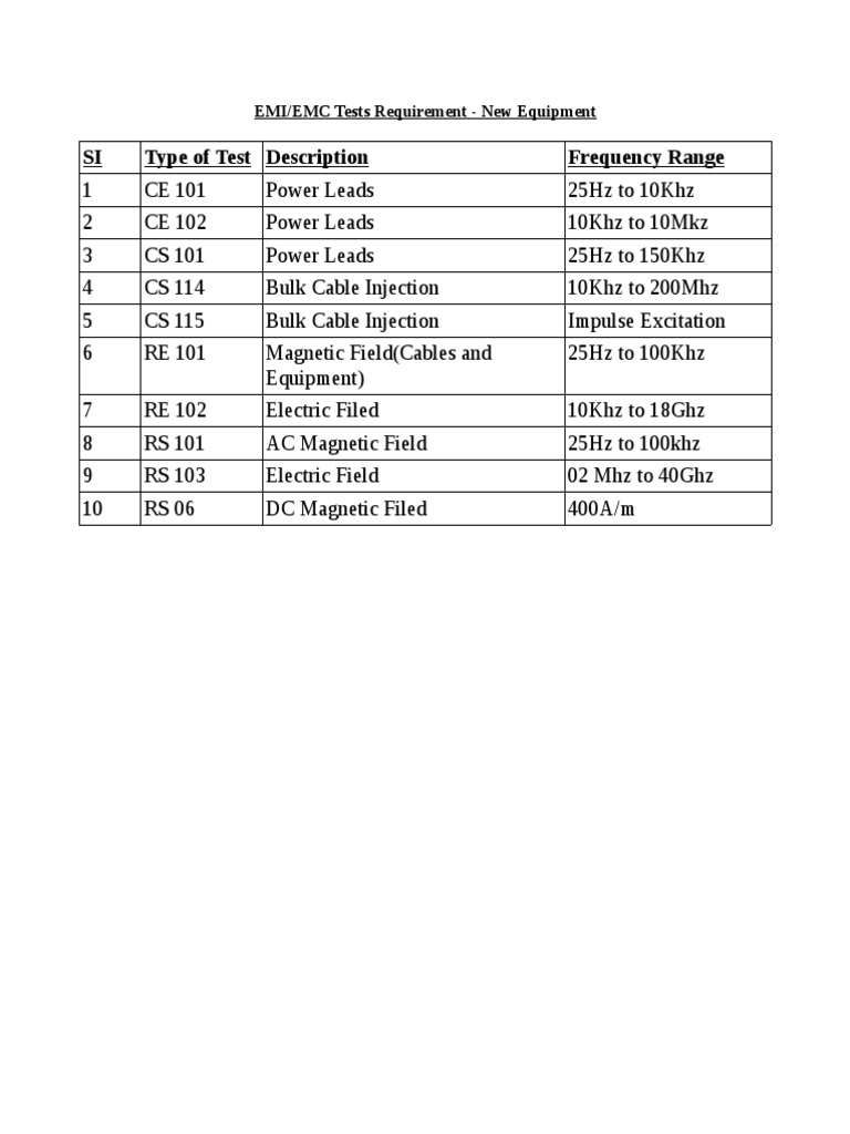 Emi Emc Test List PDF