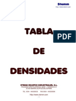 Tabla Densidades