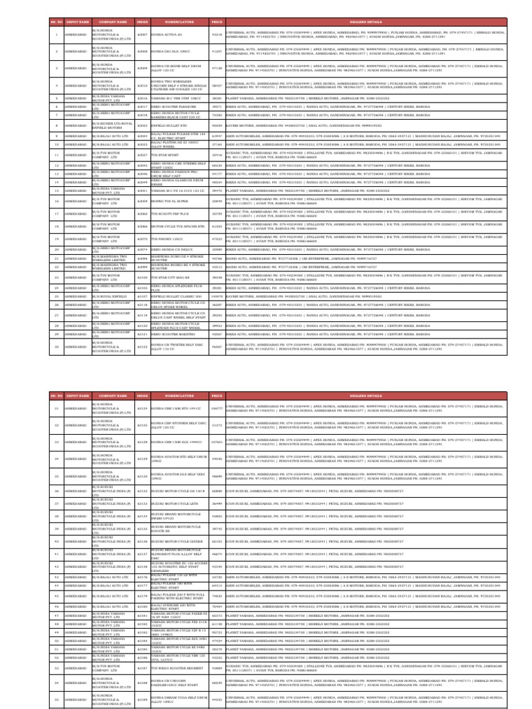CSD - Cars Price PDF | PDF | Land Vehicles | Motor Vehicle Manufacturers