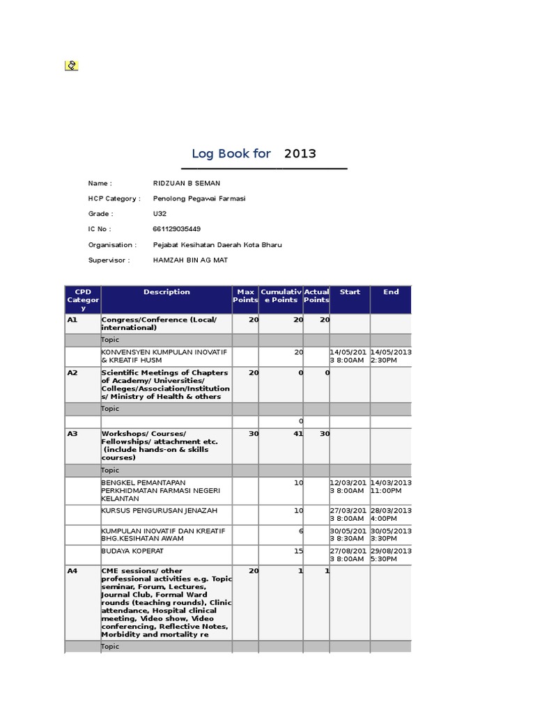 Log Book For: CPD Categor y Description Max Points Cumulativ e Points ...