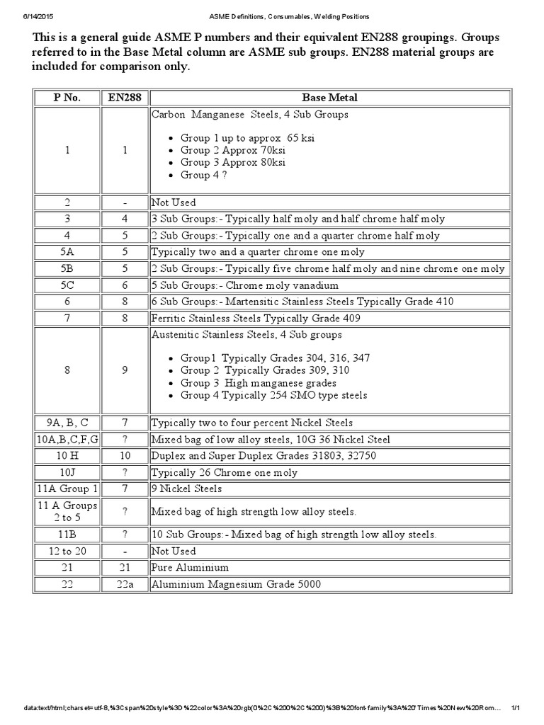 ASME Definitions, Consumables, Welding Positions | PDF