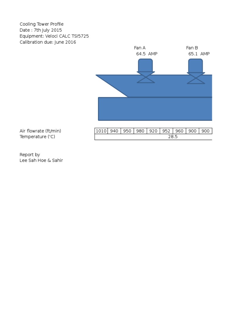 Cooling Tower Performance Data Report | PDF | Business | Technology ...