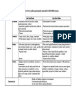 5 Cuadro Comparativo Edad Media