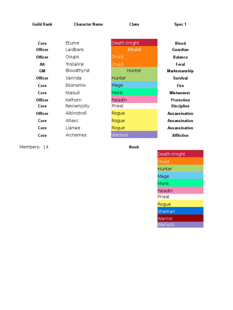 Guild Roster and Class Needs | PDF