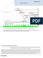 Nifty Technical Levels: September 02, 2015