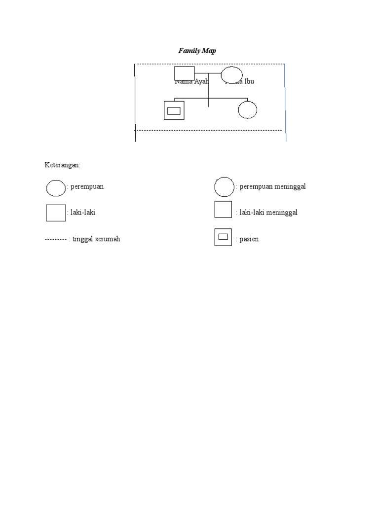 Family Map | PDF