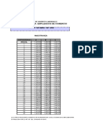 Remuneraciones para Empleados de Comercio: Al Mes de Abril de 2008