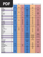 Lista de Canais (V1.1)