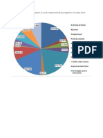 What Households in India Spent