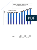 Estadisticas de Crecimiento Parque Automotor