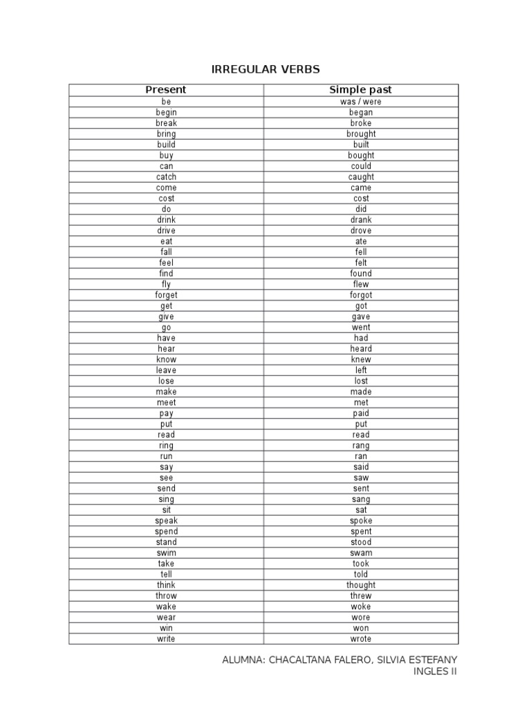 List of Irregular Verbs in English | PDF