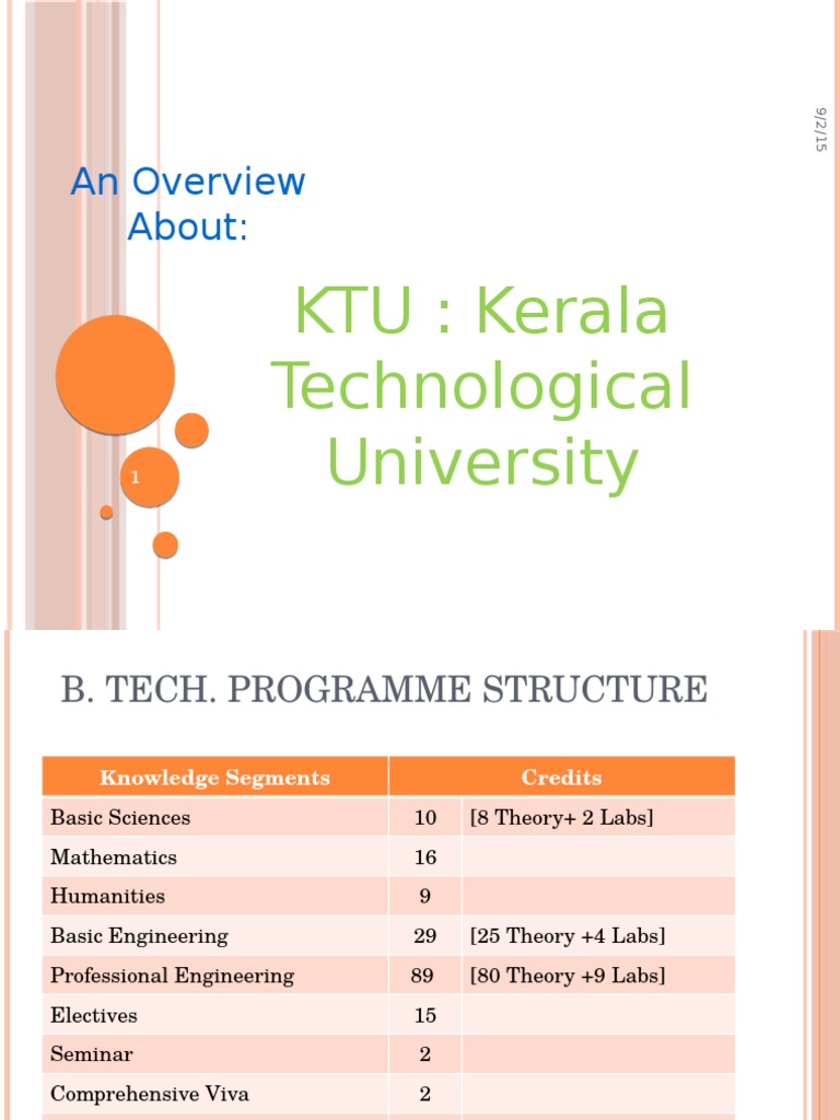 KTU B.Tech Program Overview | PDF | Teaching Methods & Materials ...