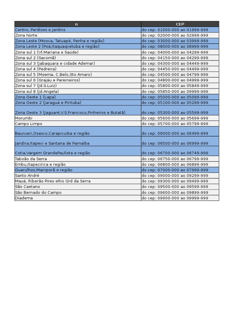 Lista de CEPs por Região em SP | PDF