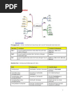Download Imbuhan Awalan by hazlian SN2778229 doc pdf
