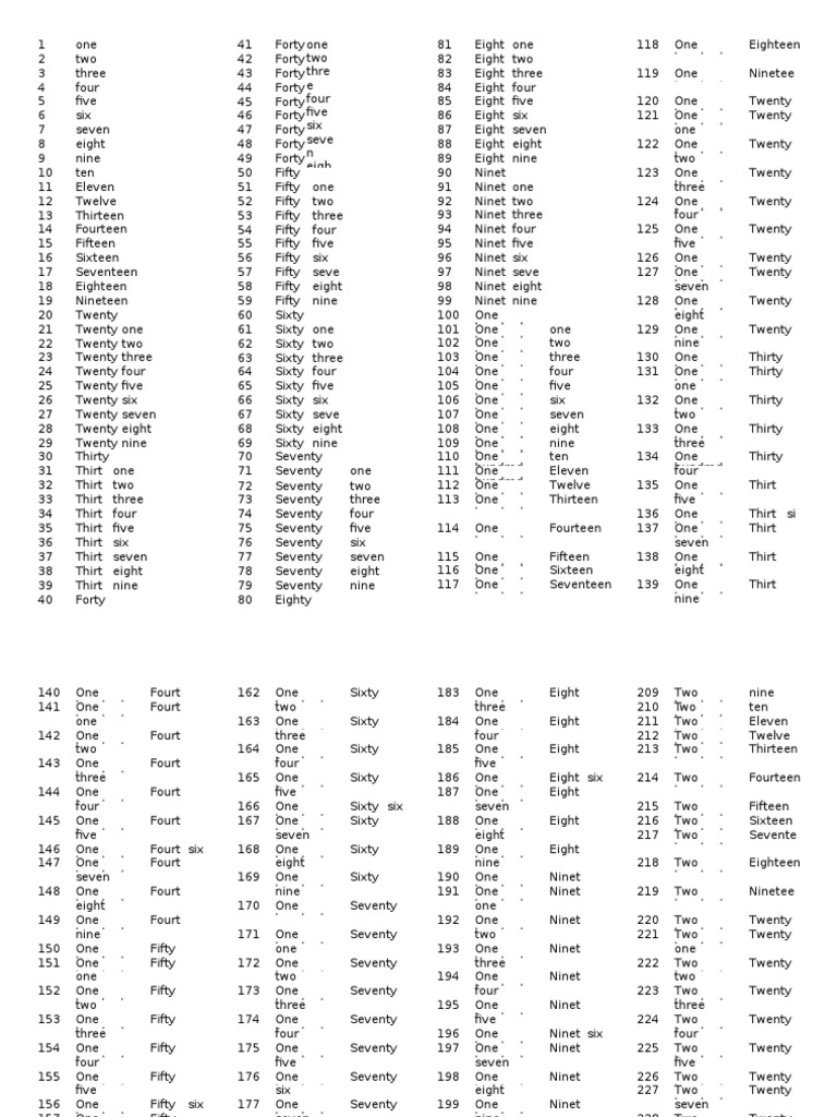 Numeros Ingles Del 1 Al 1000