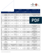 Potential Solution Summary - September 2015