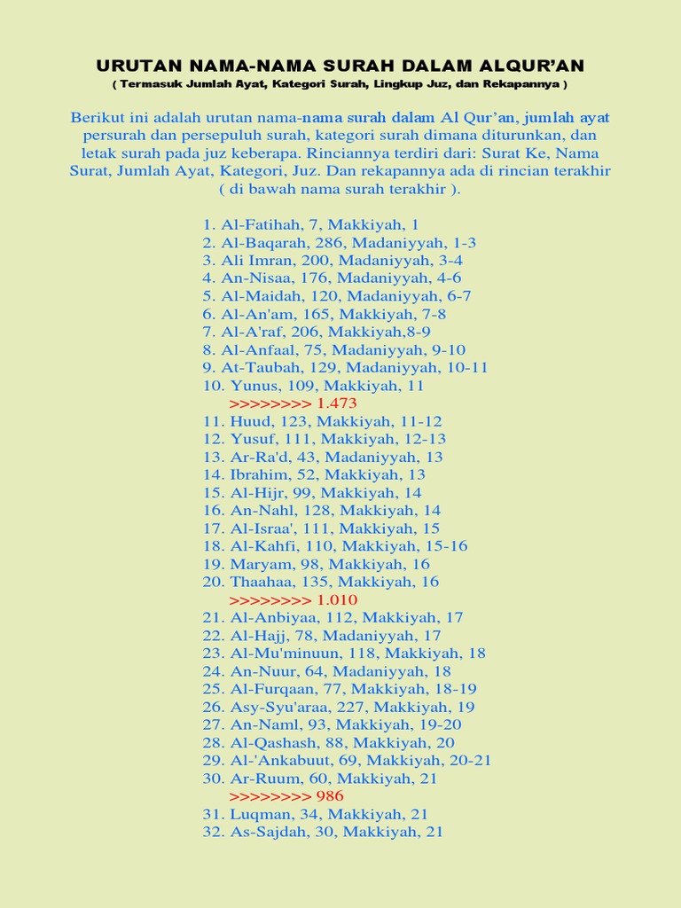 Urutan Surat DLM AL Quran | PDF