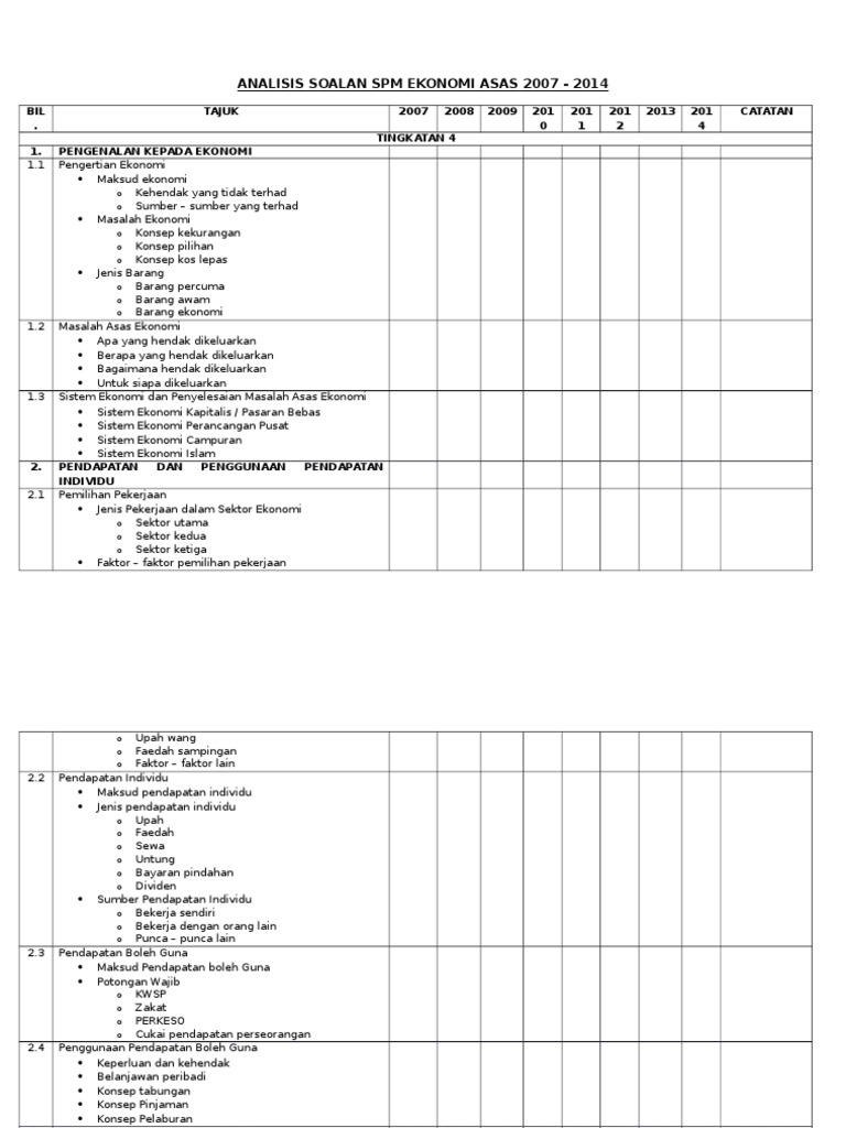Soalan Sebenar Spm Ekonomi Asas