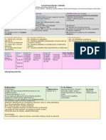 Clasificación Del Cáncer Clase I P1