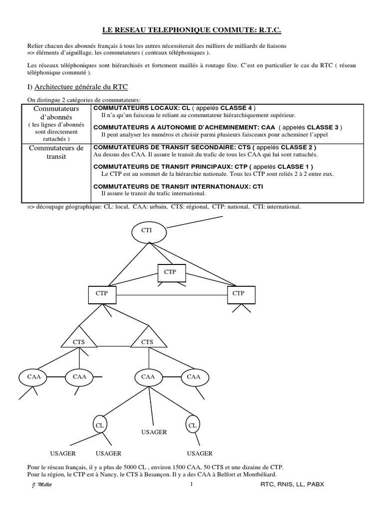Architecture du Réseau RTC et RNIS | PDF | Commutateur téléphonique ...