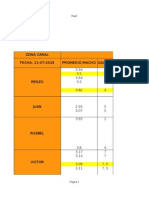 Esteban - Oscar - Oscar: Zona Canal FECHA: 21-07-2015 Promedio Macho Galpon