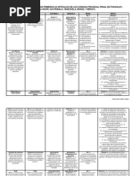 Cuadro Comparativo de los codigos pr