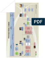 Etapas Del Proceso Penal