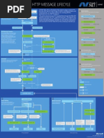 Aspnet Web API Poster