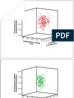 3d Scatterplots of Learning Styles