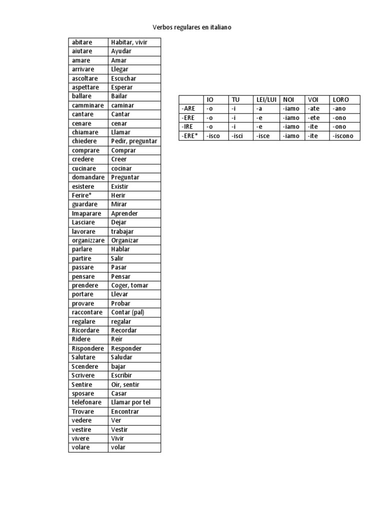 Verbi Regolari Italiano | PDF