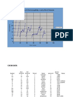 Atomic Number & Electronegativity: S and P Block Elements