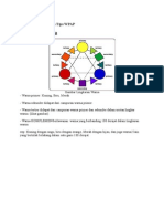 Lingkaran Warna Dan Tips WPAP