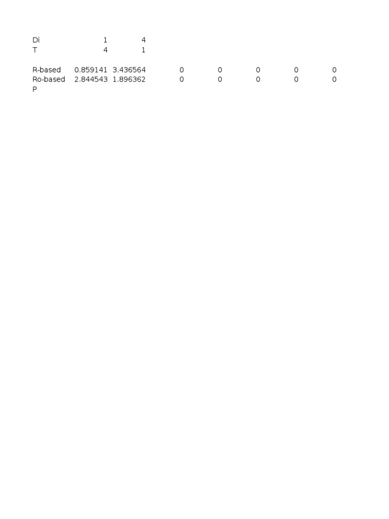 Les Stroupf Analysis Results | PDF