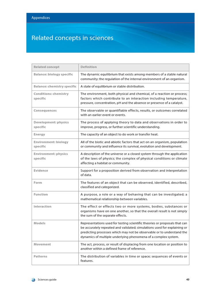 MYP Science Related Concepts Overview | PDF | Chemistry | Natural ...