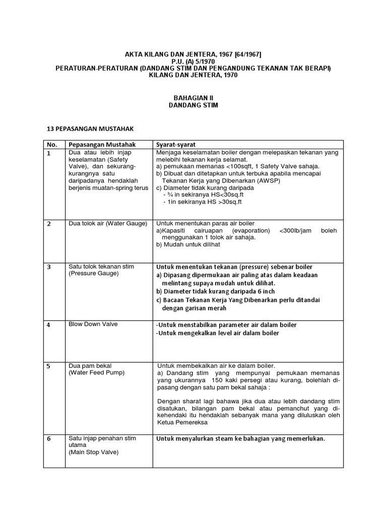 Surat Kecualikan Ujian Hidrostatik