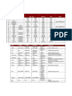 API-600 Trim Information