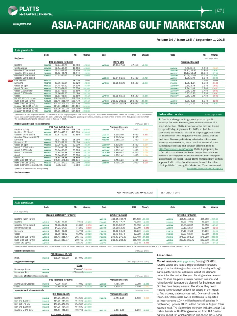 Platts APAG Report 01.09.2015 | PDF | Gasoline | Fuel Oil