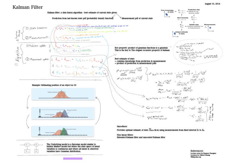 Kalman Filter Cheat Sheet