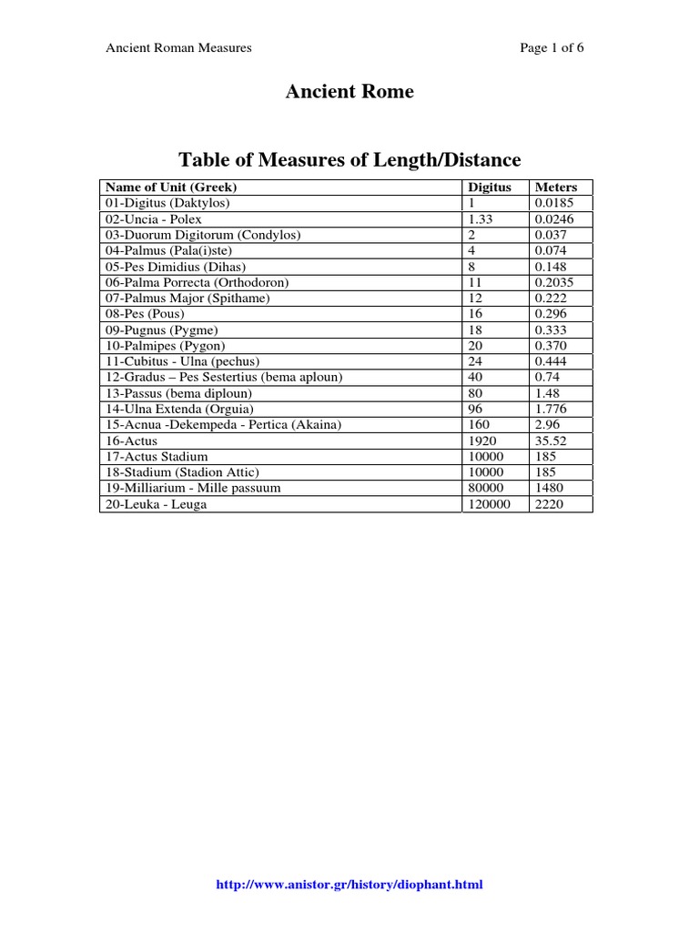 Ancient Roman Measurement Units | PDF